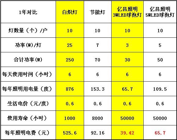LED筒灯与射灯怎么选？家装照明灯具全解析，一篇看懂不踩坑